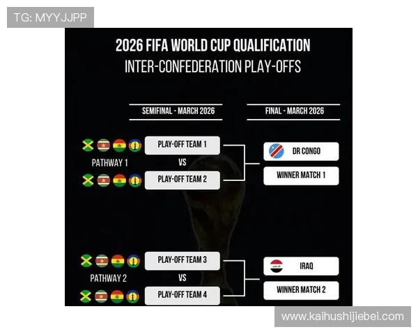 美加墨世界杯欧洲区附加赛名单完整解析，关注比赛亮点与关键球员